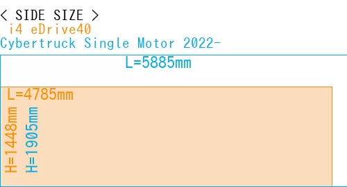 # i4 eDrive40 + Cybertruck Single Motor 2022-